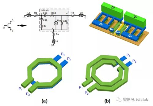 集成电路器件与设计的桥梁 协同研发驱动芯片创新