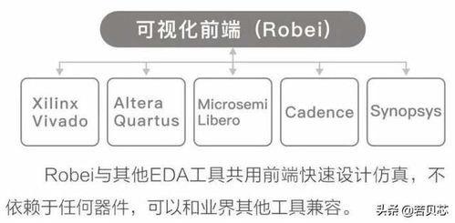 自主研发破浪前行 集成电路行业重大利好下的主旋律展望